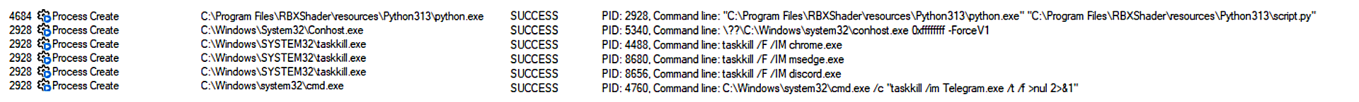 Procmon output showing file execution